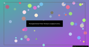 grafik Perangkat Sensor Pintar